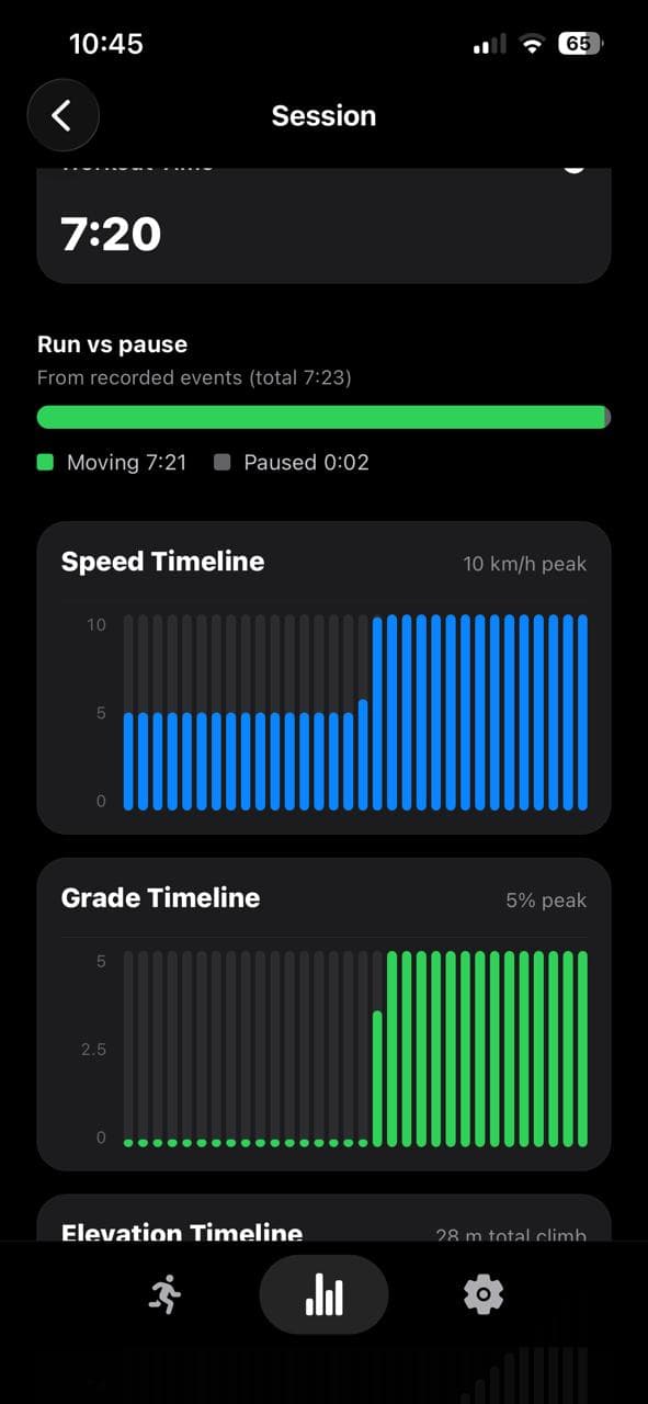 Session analytics screen